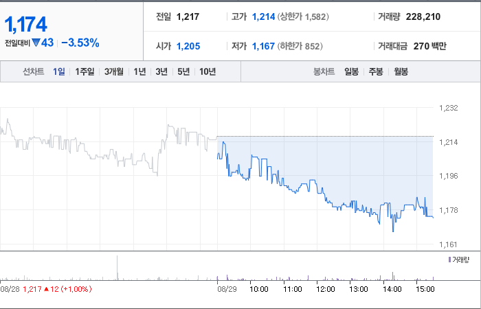 씨엔알리서치 주가와 환율 변동에 대한 연관성 - undefined - 씨엔알리서치 주가 분석 최종 결론 씨엔알리서치 주가와 환율 변동에 대한 연관성 - undefined - 씨엔알리서치 주가 분석 최종 결론