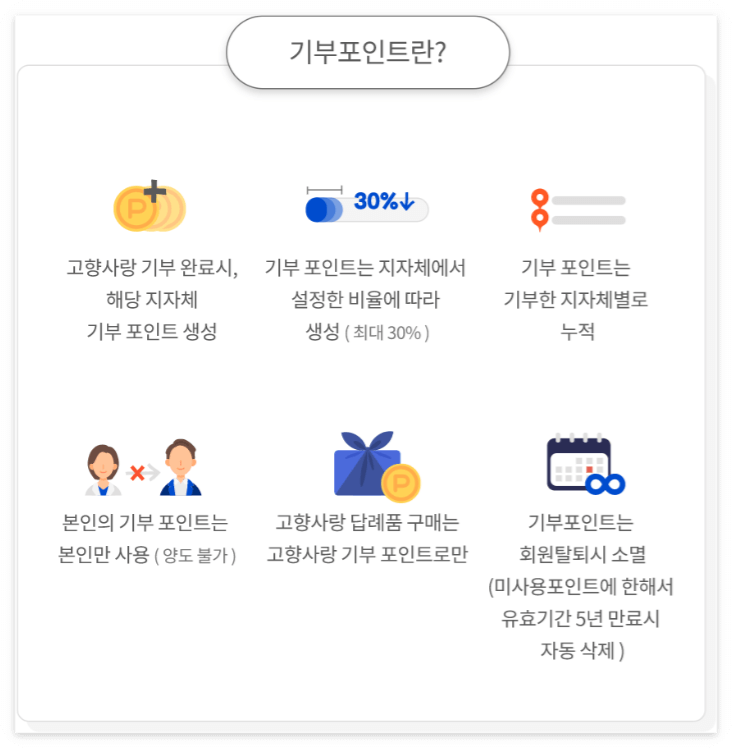 고향사랑기부제 세액공제 혜택과 인기 답례품 추천