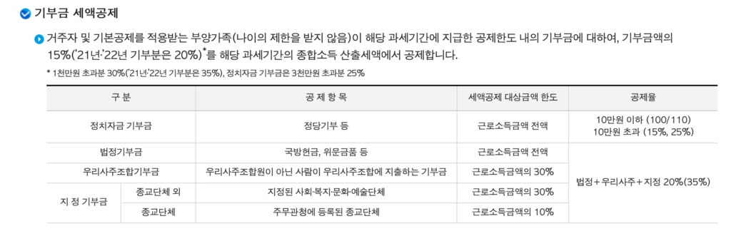 헌 옷 기부 연말정산 기부금 세액공제