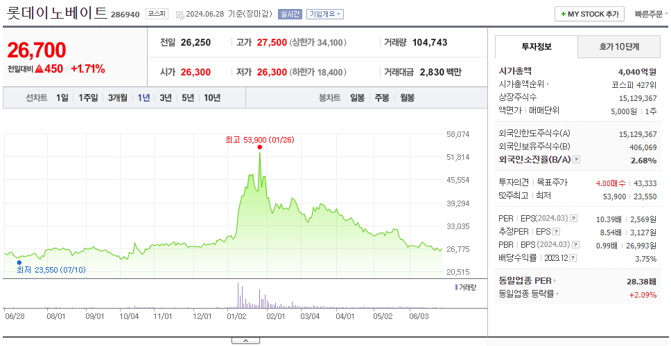 롯데이노베이트_주가