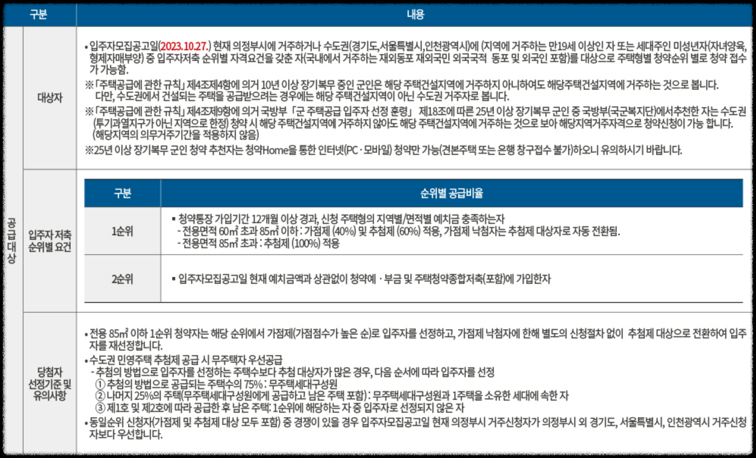 경기도 의정부시 10월 분양 &#39;더샵 의정부역 링크시티&#39; 일반분양 청약 정보 (일정&#44; 분양가&#44; 입지분석)