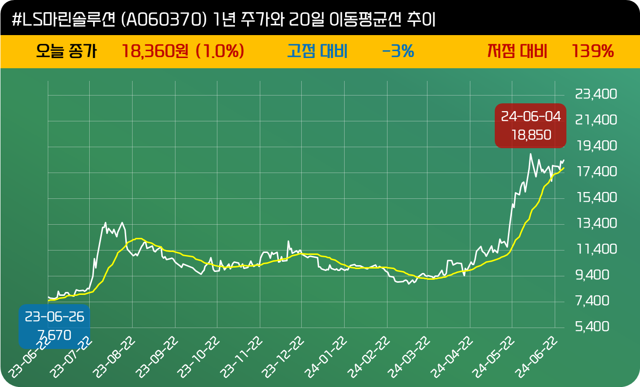 인사이트::한경유레카 NO.1 AI투자서비스