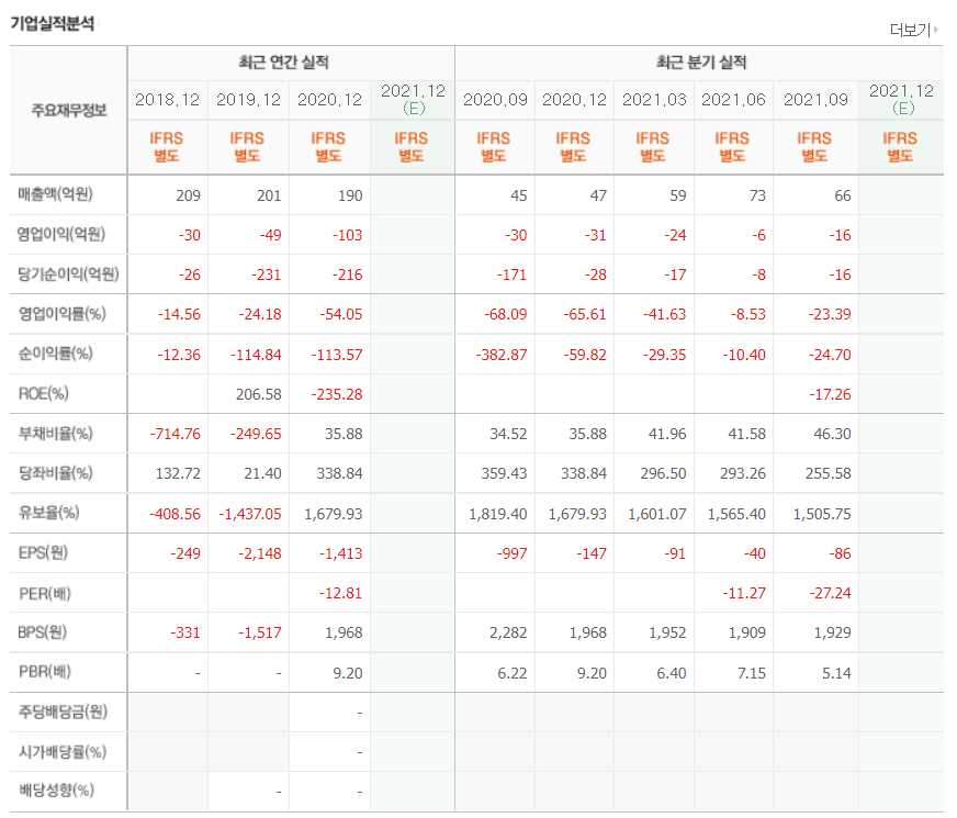 진단키트 관련주식 총정리