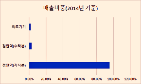  1회용 인공눈물 일회용 사용법