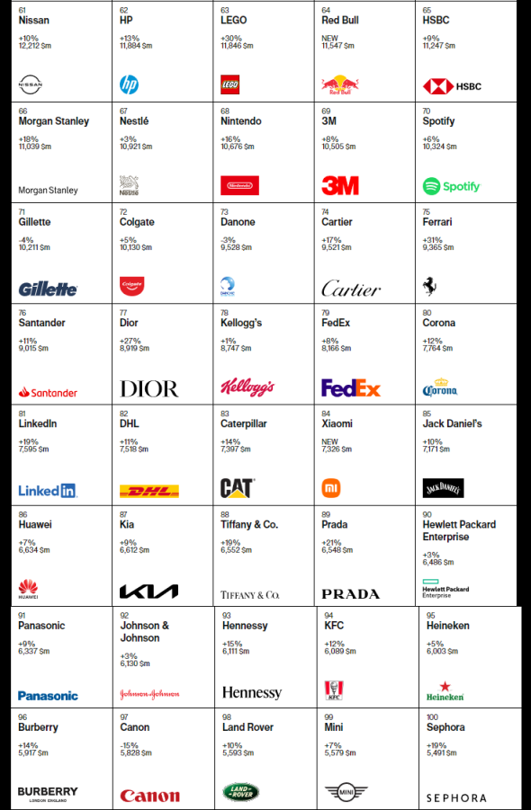 Interbrand-순위-화면