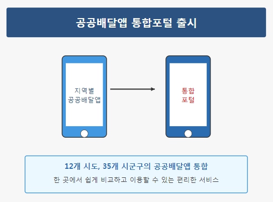 출시