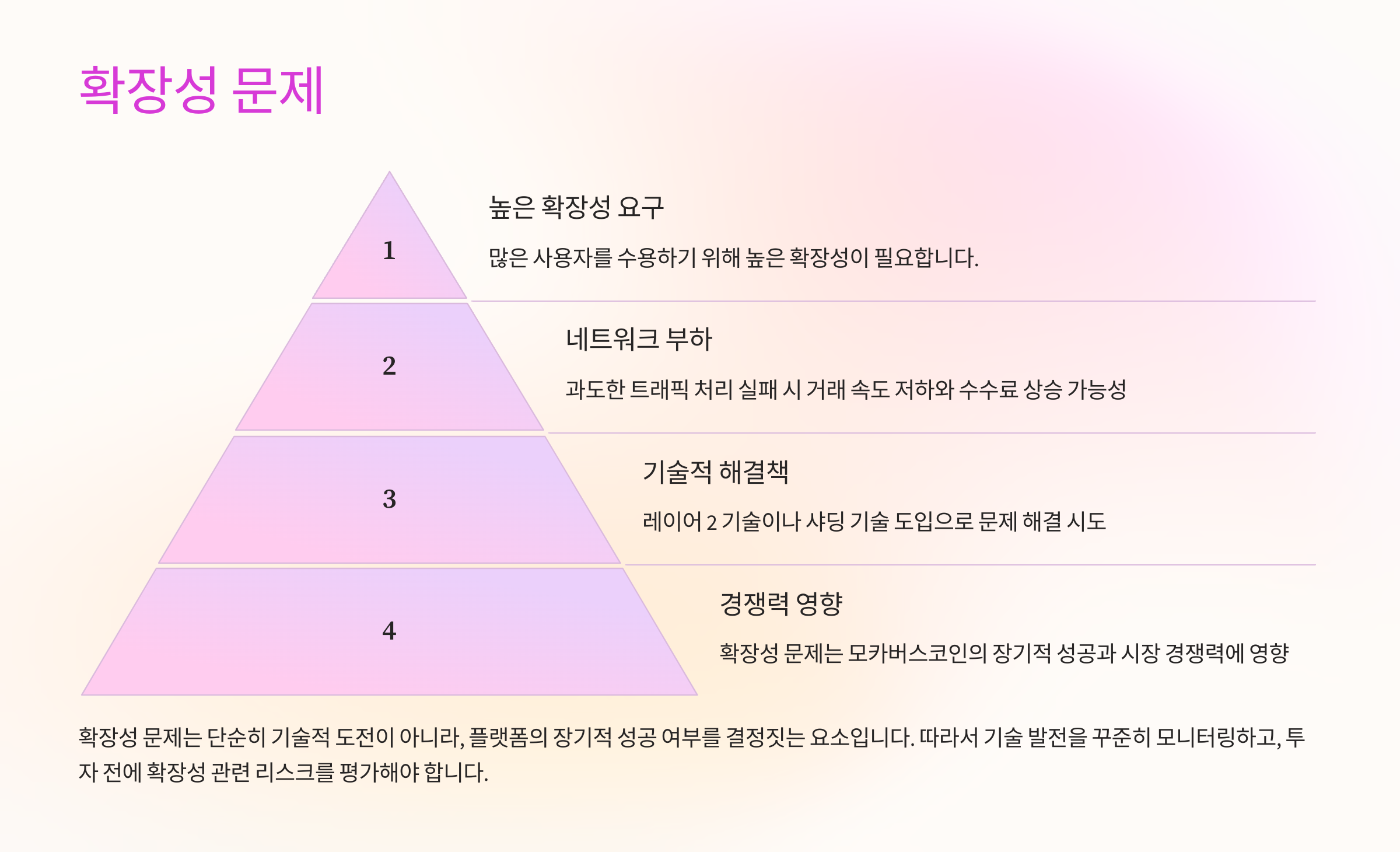 확장성 문제