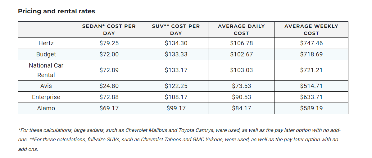 미국 렌터카 가격비교