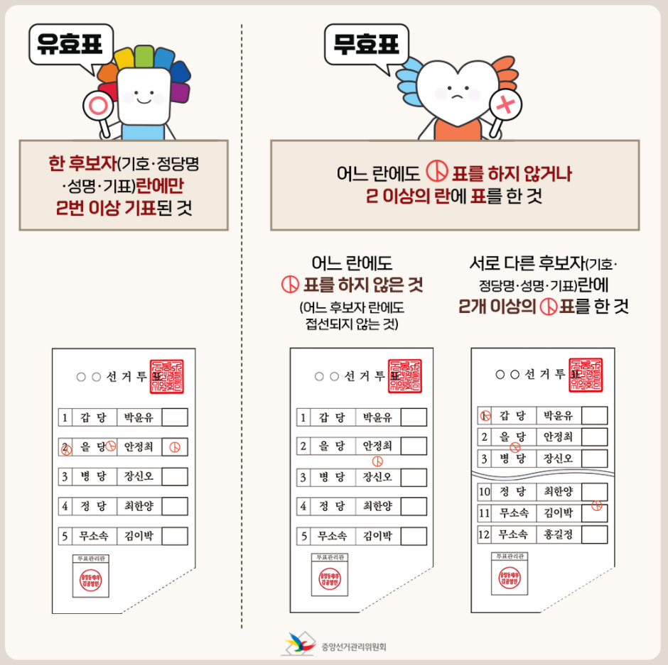 유효표 무효표