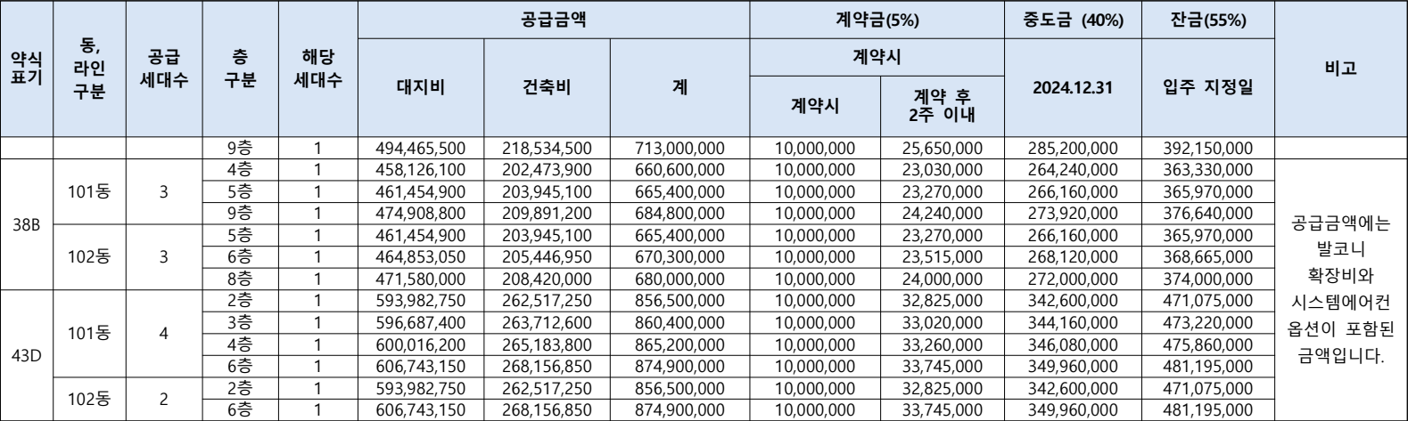 천호역-마에스트로-임의공급2차-공급금액2