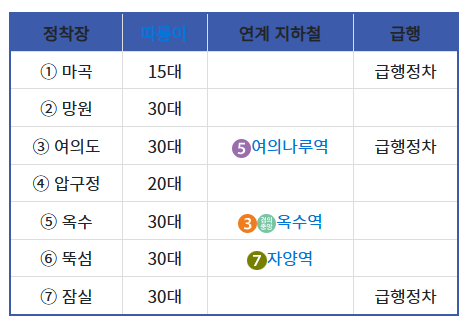 한강 사진 5