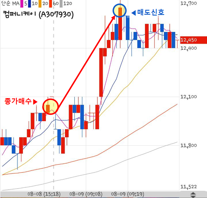 190809 슈팅대장 단타 컴퍼니케이 수익인증