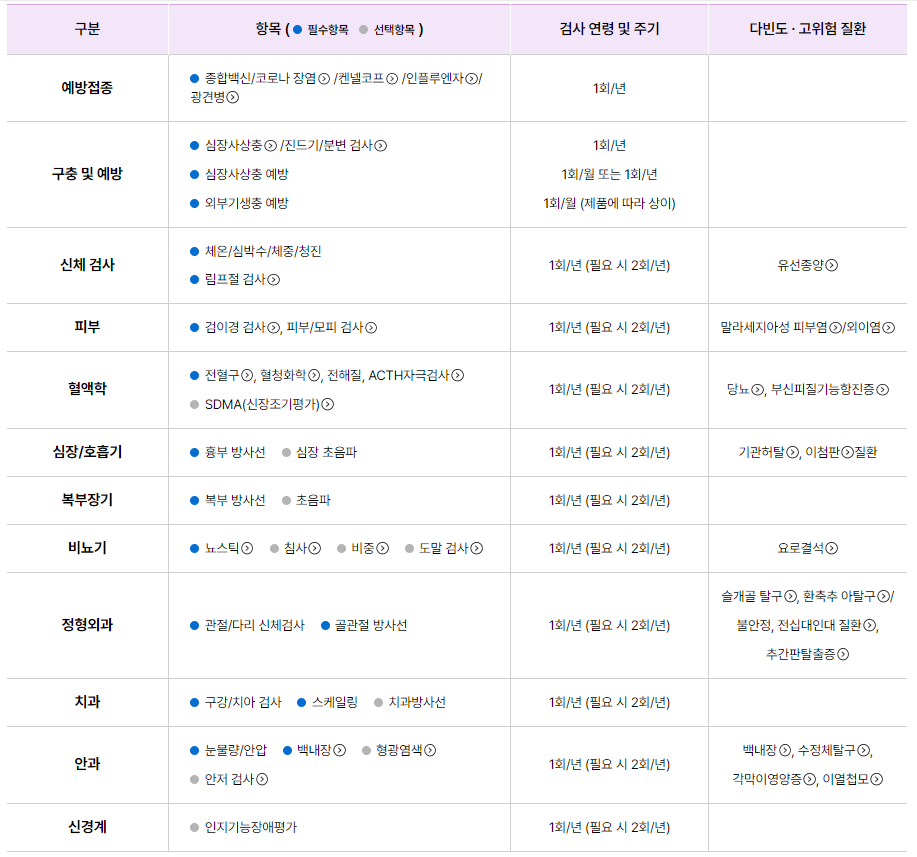 푸들 예방접종