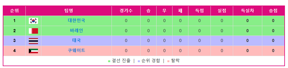 아시안-게임-남자축구-E조-국가별