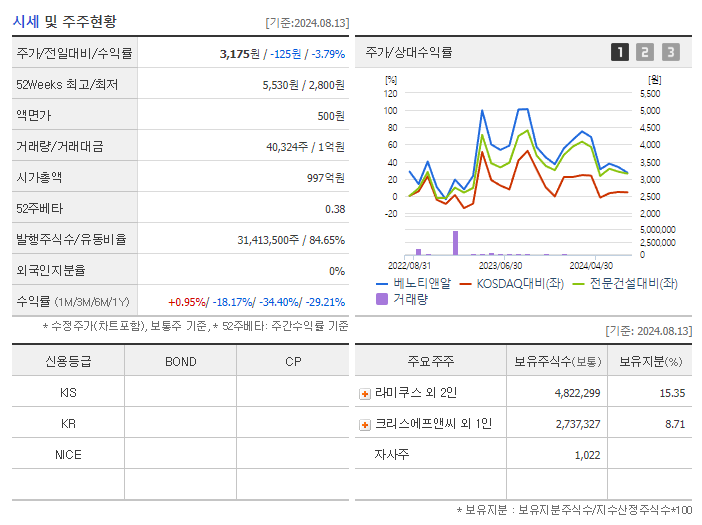 베노티앤알_기업개요