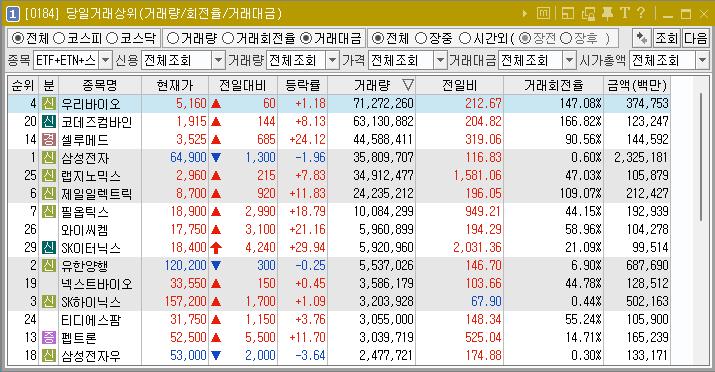 2024년 9월 11일 거래량 천만주 이상 주식 종목