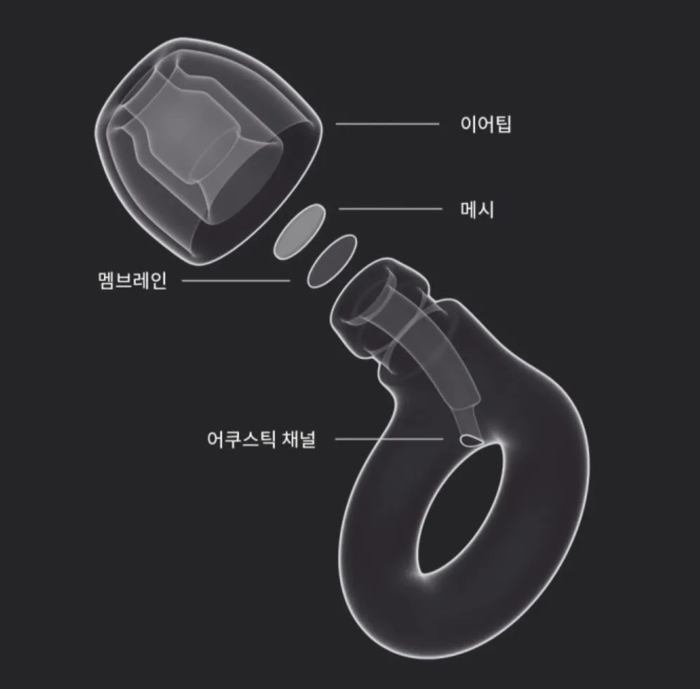 룹의-기술력