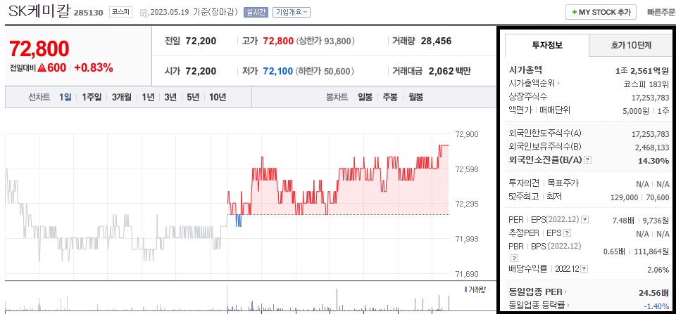 쿠팡-관련주-SK케미칼