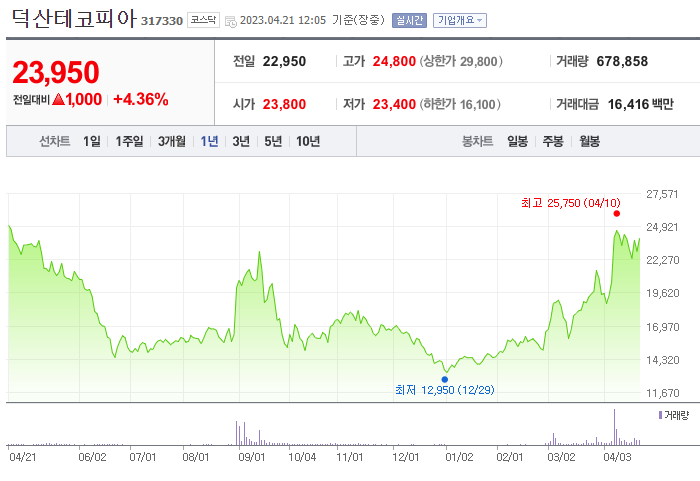 덕산테코피아