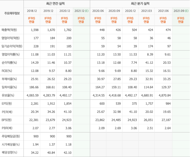 보안-관련주-보안-대장주-10종목