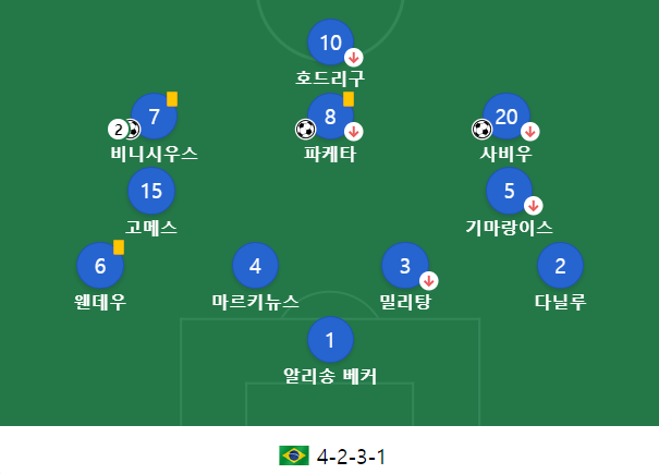 브라질 vs 파라과이 Best 11