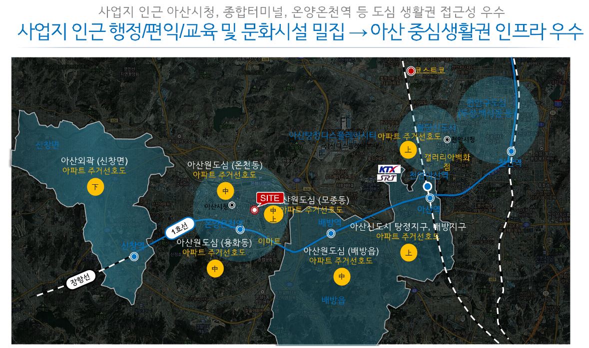 입지환경