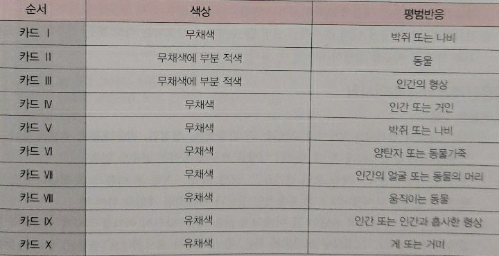 잉크반점카드