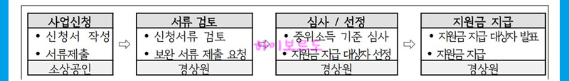 폐업지원금