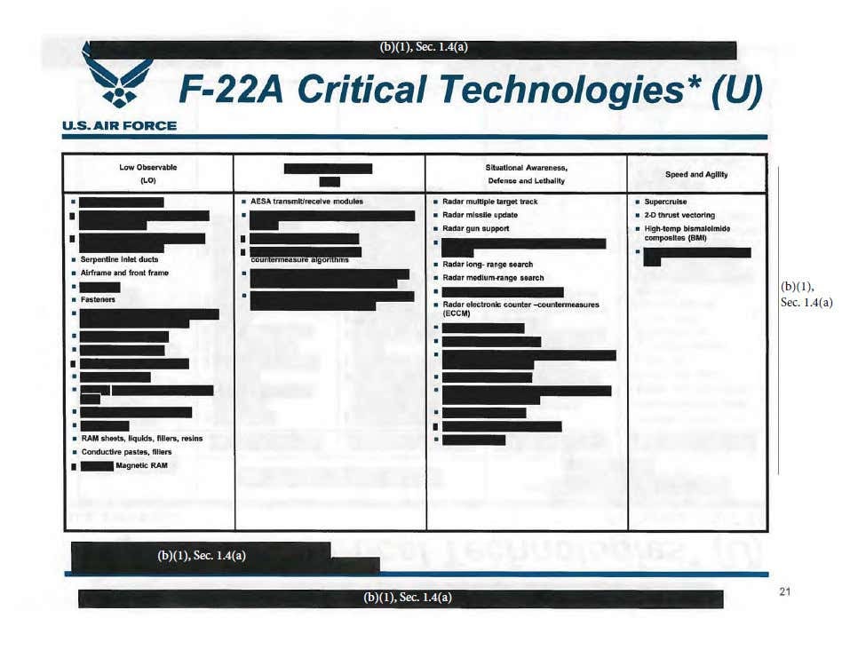F-22 수출 버전 연구 핵심 기술(2)