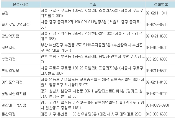  적금 이율높은 은행 적금 상품