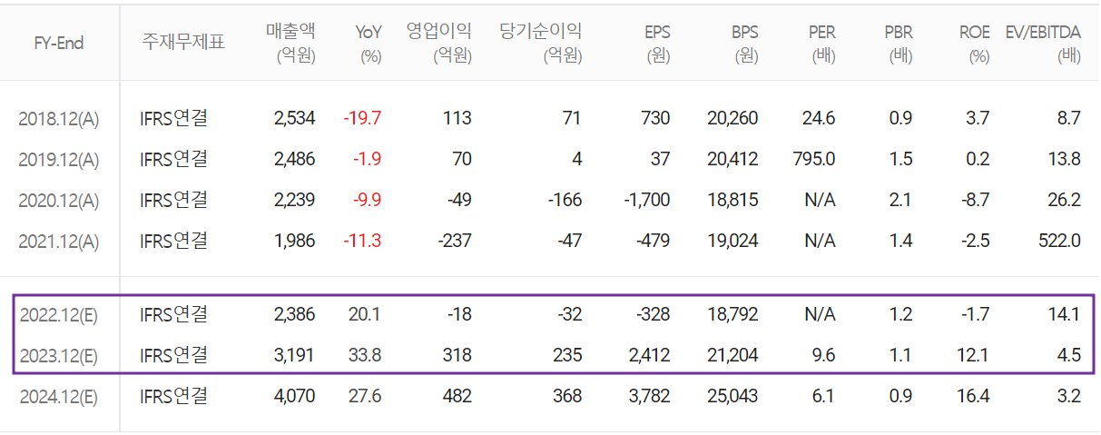 아모텍 - 컨센서스(2022.06)