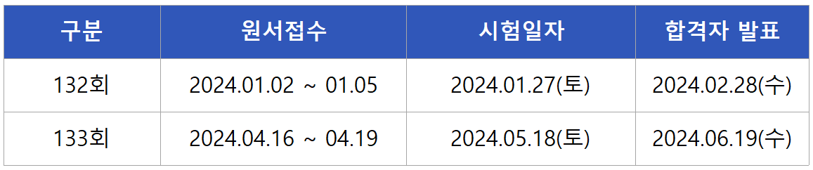 2024 기계안전기술사 필기시험일정