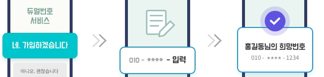 듀얼 폰 한대 휴대폰으로 두개의 번호 4