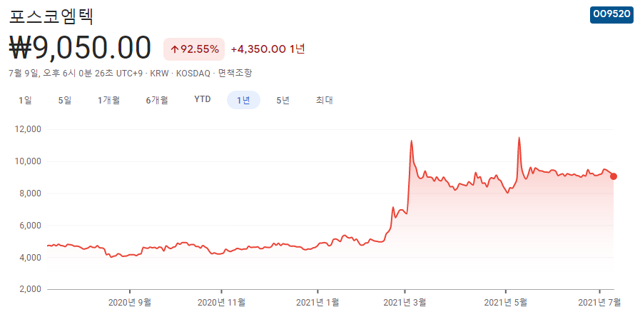 희토류-관련주