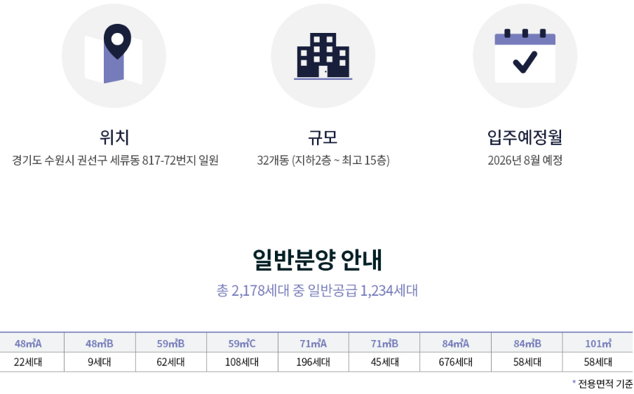 조감도