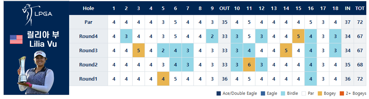 AIG OPEN Winner