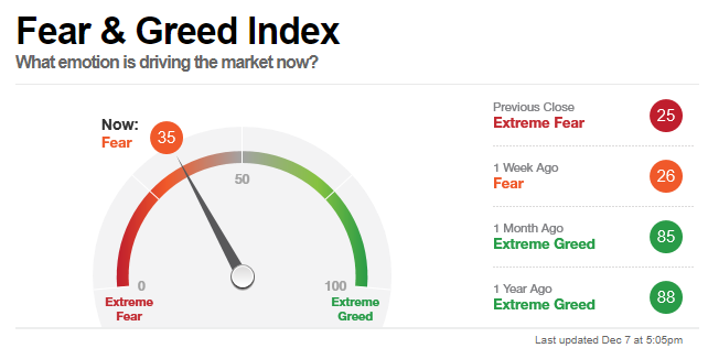Fear-and-Greed-index