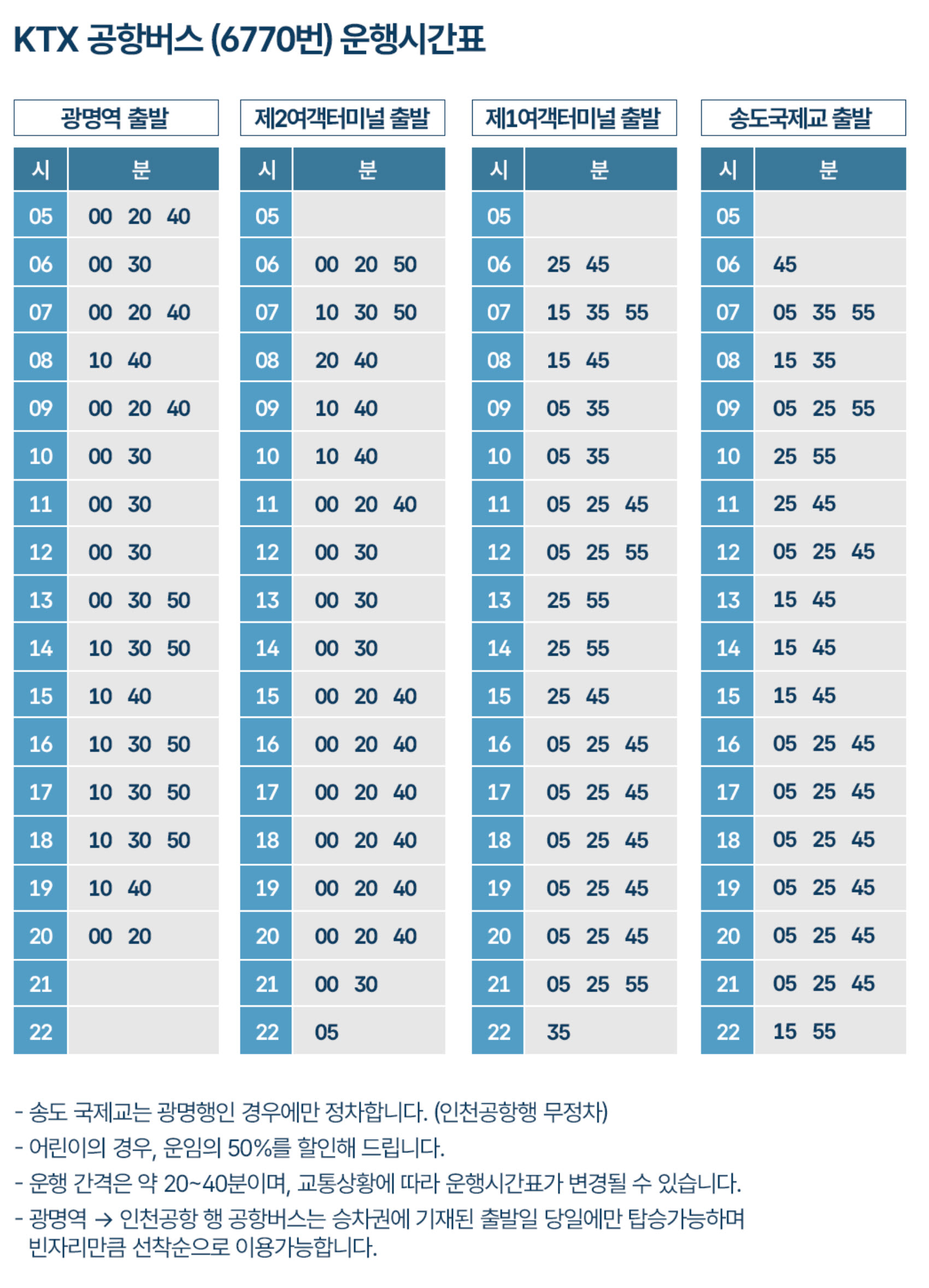 광명역 인천공항 KTX 버스(6770번) 시간표, 요금표, 할인조건, 가능수하물, 노선, 승하차 위치