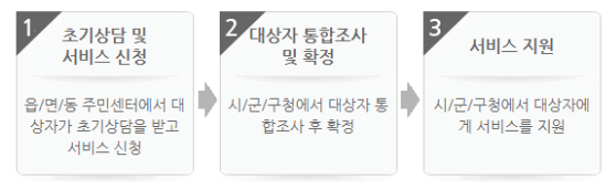  장애아 보육료 지원 사업 지원 대상, 혜택 알아보기