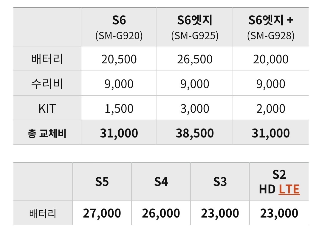 갤럭시 S6 &#44; S6엣지&#44; S6엣지+ 배터리 교체비