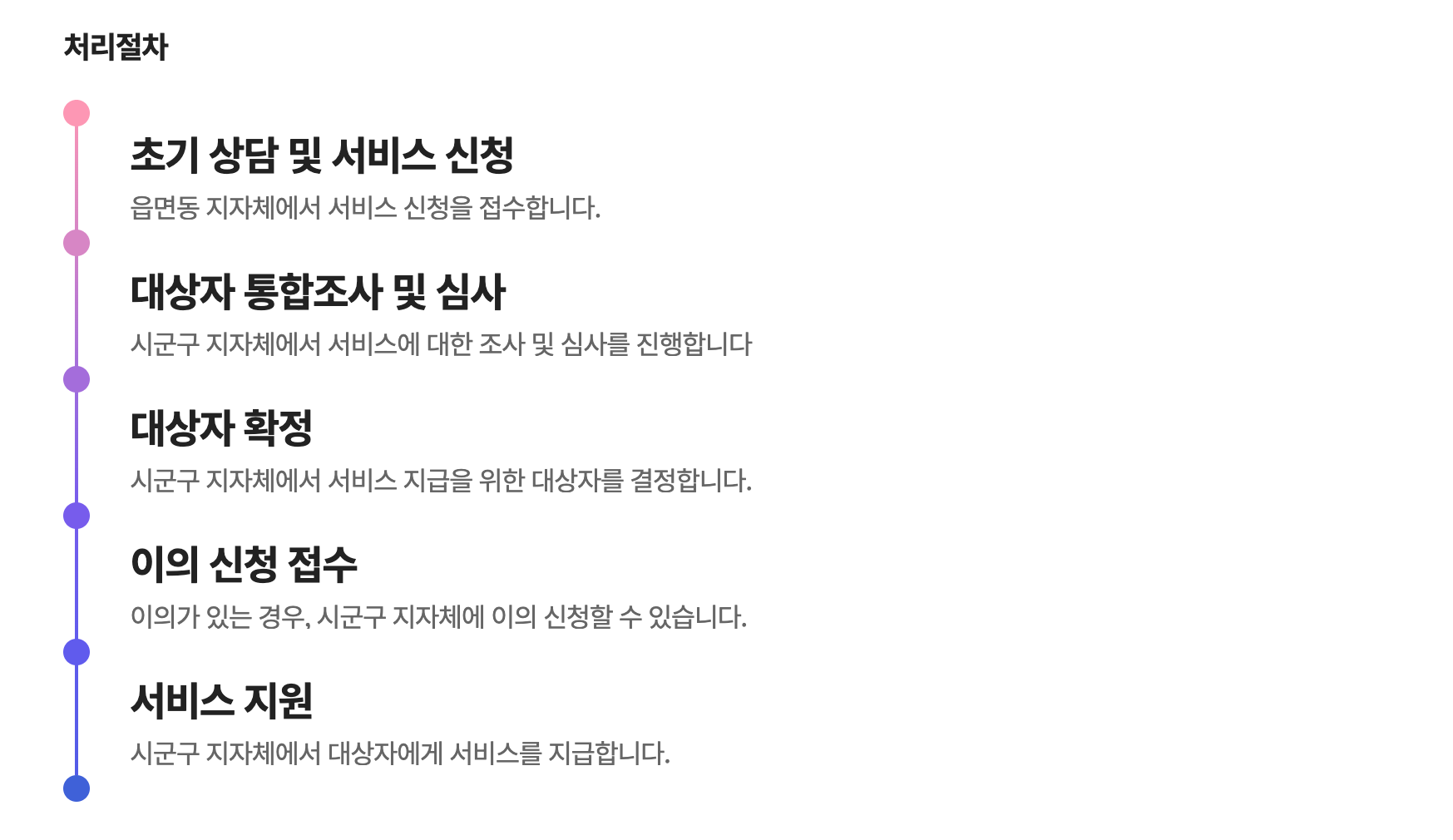 청년 월세지원금 절차