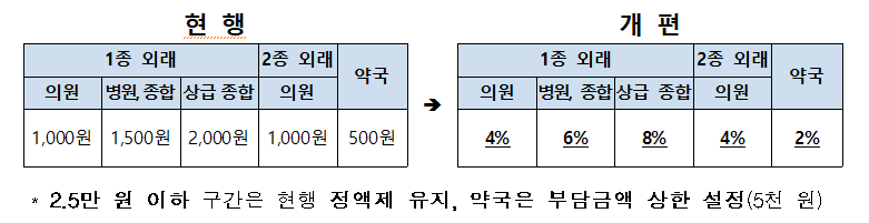 2025년 기준중위소득 급여별 선정기준