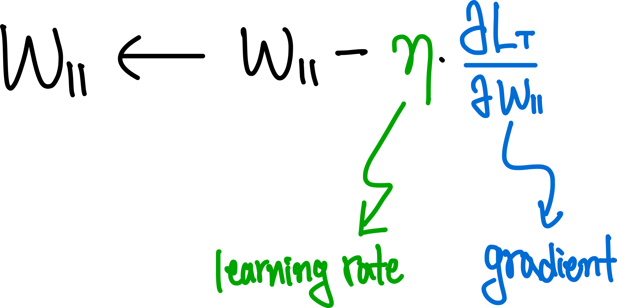 역전파(Backpropagation) 2 가중치 업데이트 수식