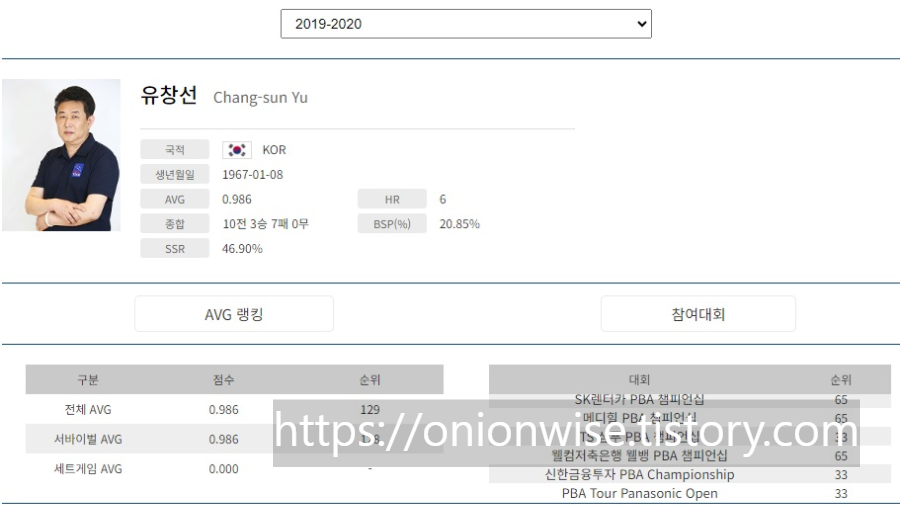 PBA 프로당구 2019-20시즌 유창선 당구선수 경기지표