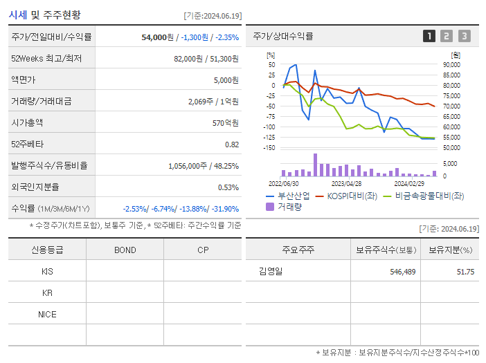 부산산업_기업개요