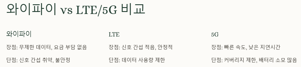 와이파이 vs LTE, 5G 비교