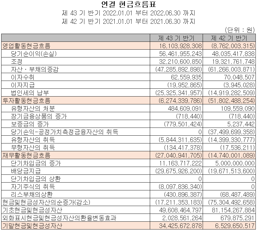 한미반도체 - 현금흐름표