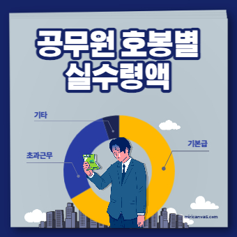  공무원 호봉별 실수령액 및 수당 알아보기