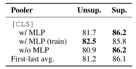 Ablation Study