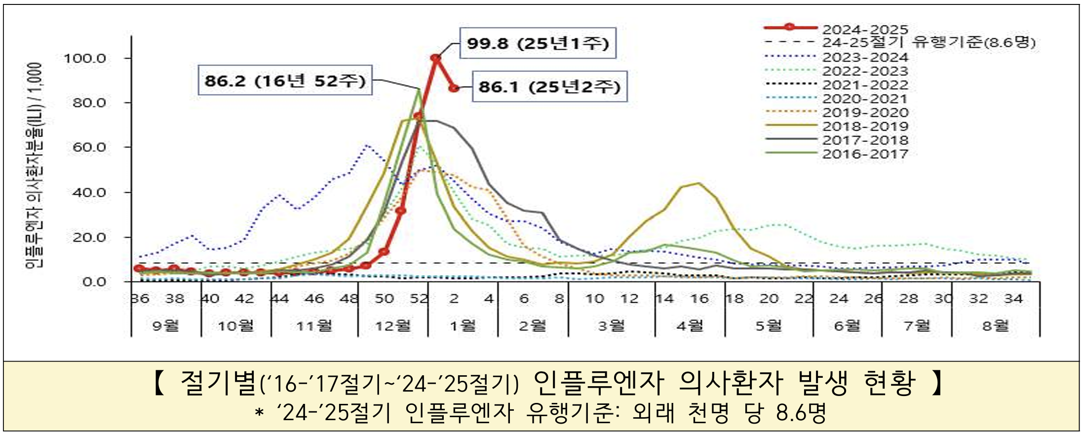 질병관리청 보도자료